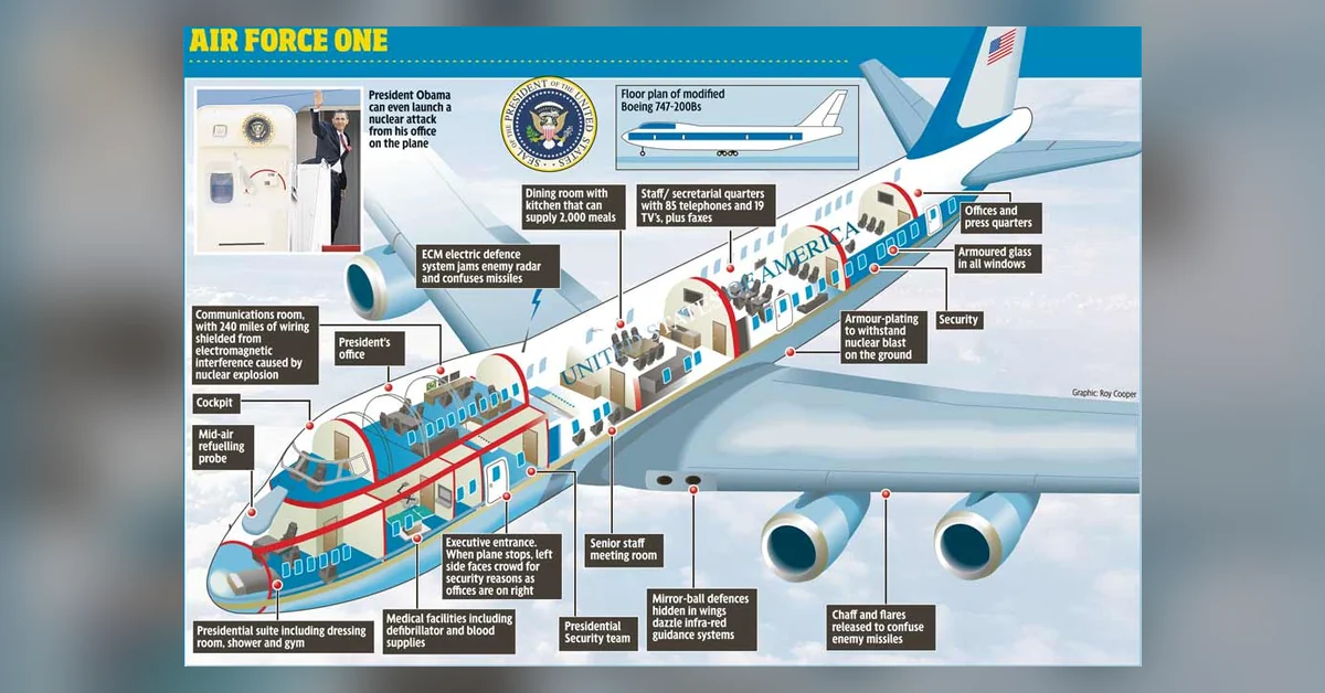 Onko tuleva Air Force One – Amerikan presidentin virkakone Boeing 747-8?