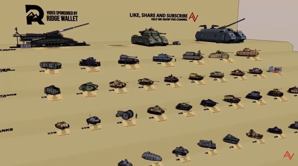 Crazy German Tanks Size Comparison 3D