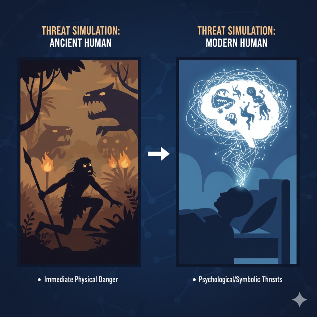 Miksi ihminen näkee painajaisia: evolutiivinen selitys